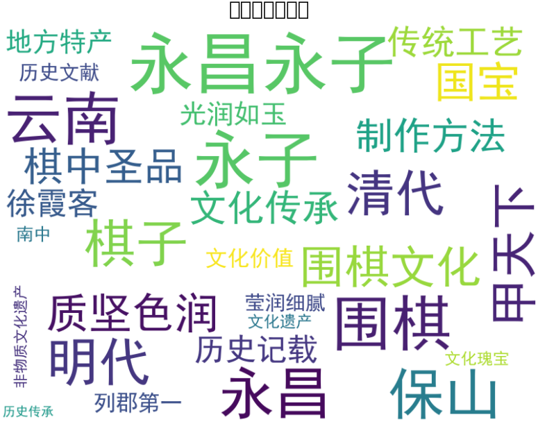 永昌永子词云图